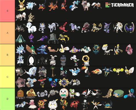 pokemon gen 7 tier list.